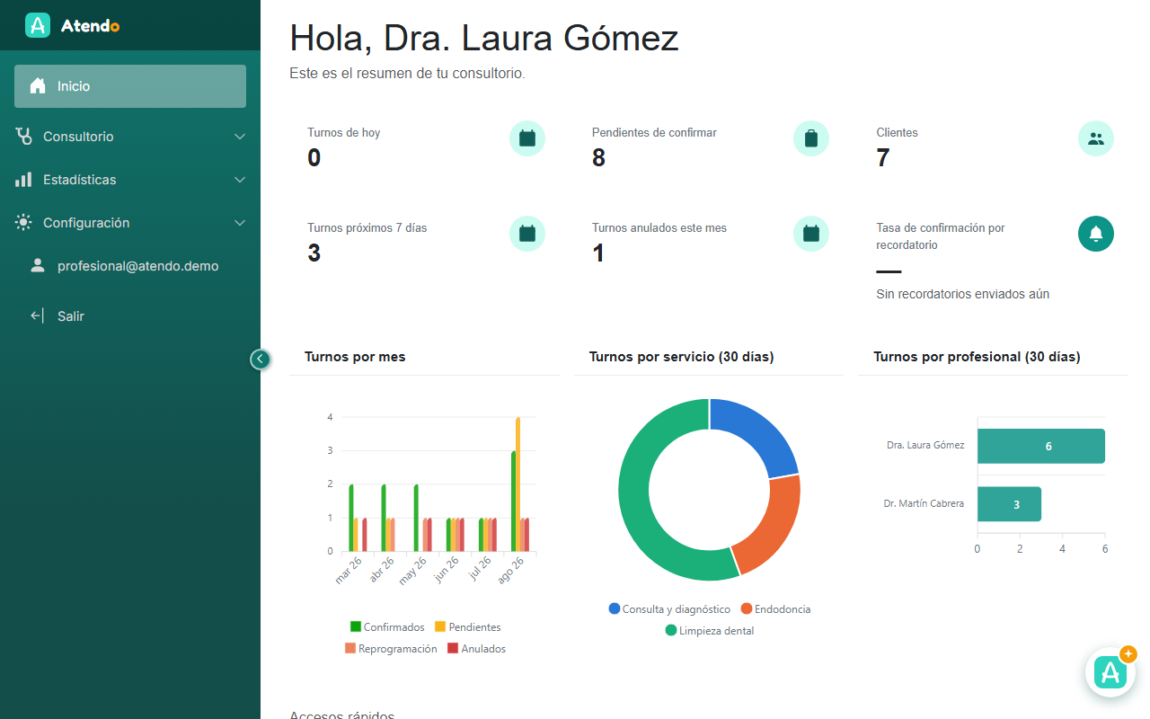 Gráficos y reportes del consultorio
